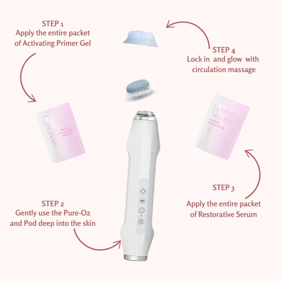 PureO2 - Bioactive Delivery MicrOxygenation