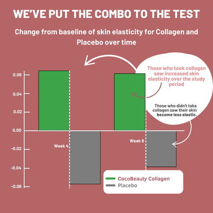 CocoBeauty Collagen Duo Treatment